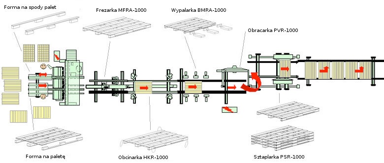 Linia 1 – EHM Organizator Sp. z o.o. Kostrzyn