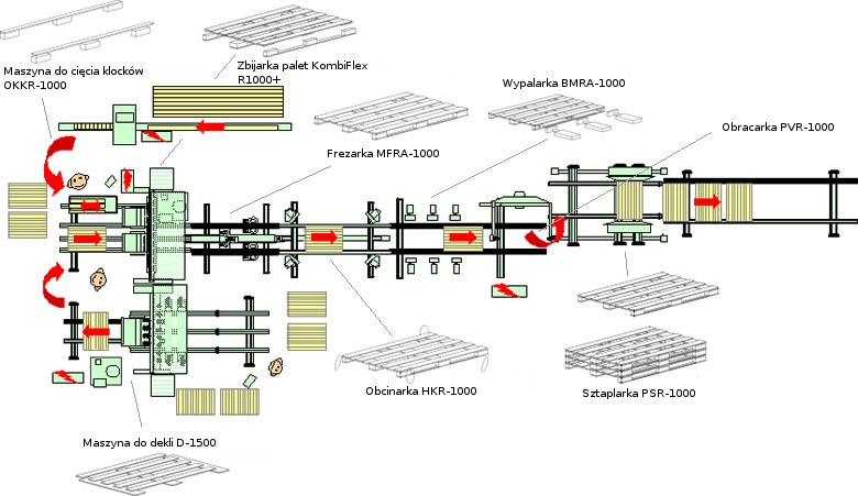 linia3